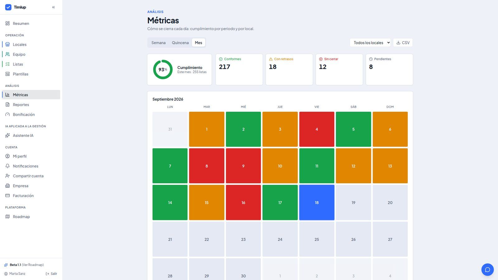 Métricas de cumplimiento de Timlup con el selector de local, el porcentaje del mes y el calendario de calor diario